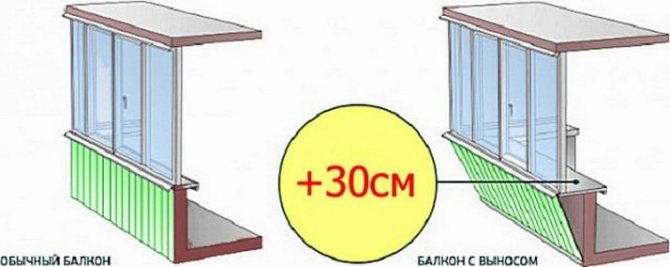 2 façons de faire un balcon avec un plat à emporter - le long du rebord de la fenêtre et de la base de la dalle