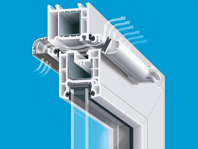 8 besten Fensterlüfter
