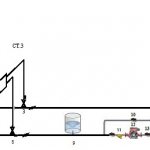 Diagramme axonométrique