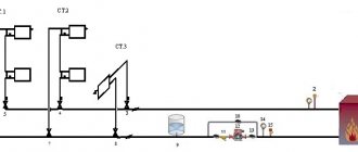 Diagramme axonométrique