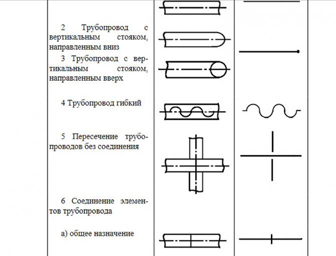 Axonométrie comment dessiner un pipeline
