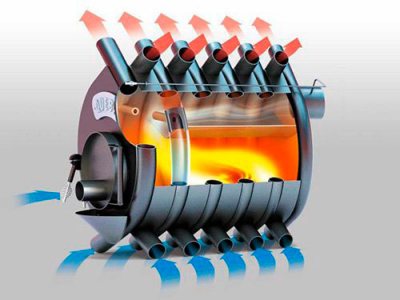Aqua breran avec un circuit aquatique avis