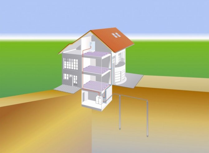 sources alternatives de chauffage domestique