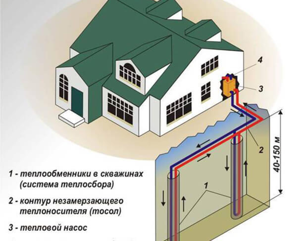 Sources alternatives de chauffage d'une maison de campagne : un aperçu des systèmes écologiques