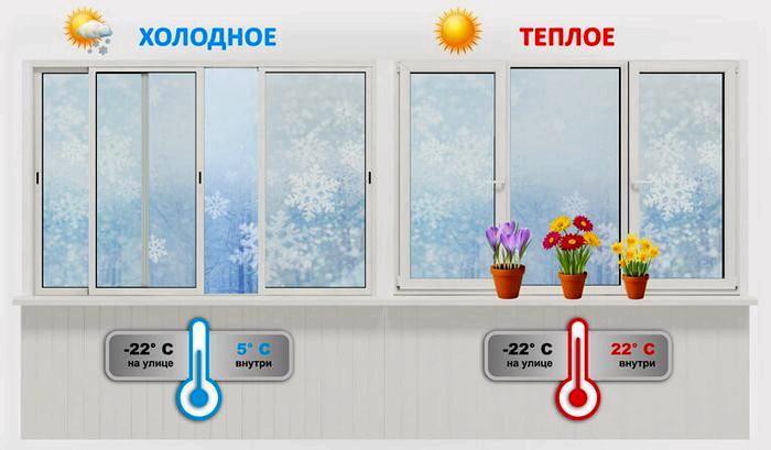 Vitrage de balcon en aluminium bricolage