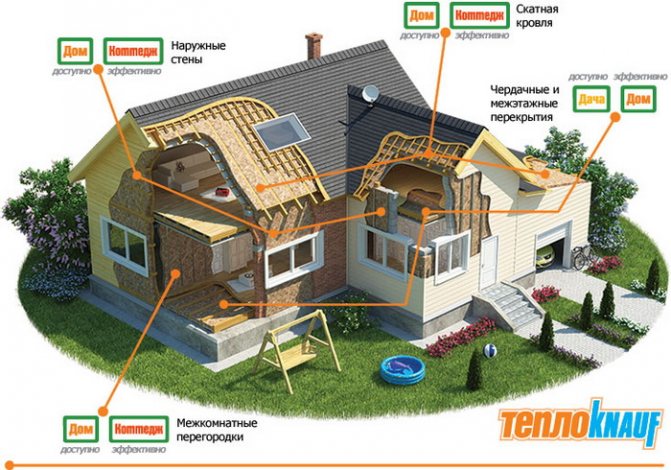 Изолационен асортимент Knauf