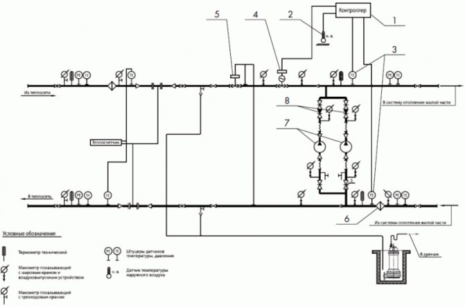 AUU - économie efficace d'énergie thermique