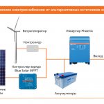 Alimentation électrique autonome et énergie alternative