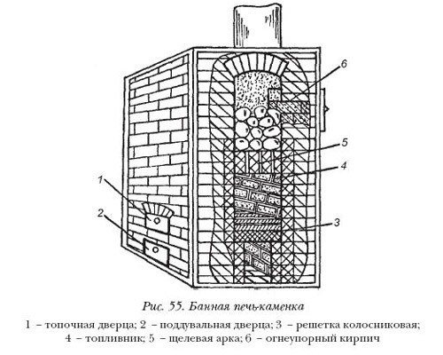 баня_нагревател