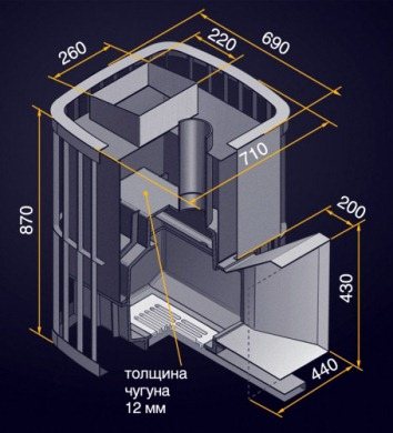 poêle de sauna avec circulation des fumées bidirectionnelle et poêle ouvert