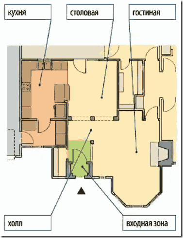 Maison privée sans vestibule à l'entrée