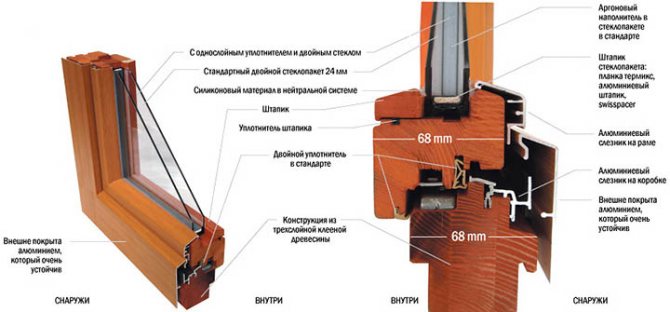 Pourquoi les fenêtres en bois-aluminium sont-elles meilleures que les fenêtres en bois?