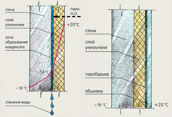 Comment coller de la mousse de polystyrène sur un plafond en béton