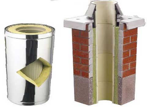 So isolieren Sie ein Asbestkaminrohr, Ziegel, Metallkanäle