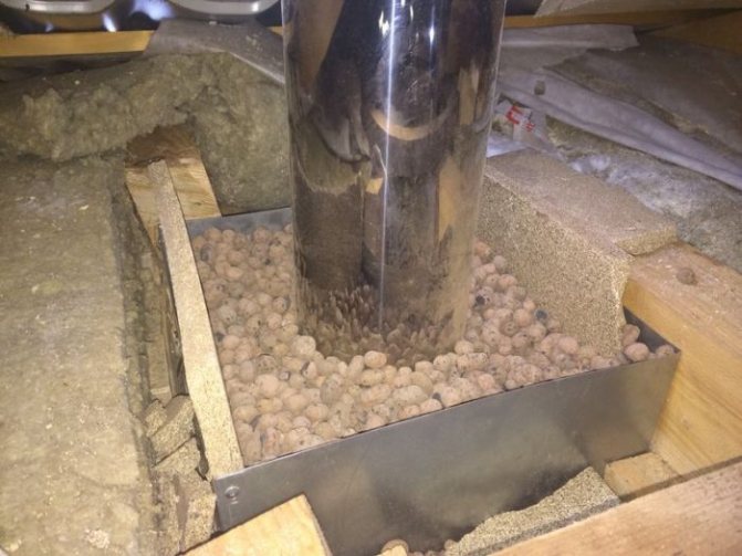 So isolieren Sie ein Asbestkaminrohr, Ziegel, Metallkanäle