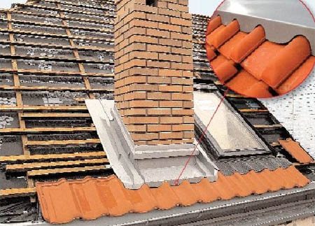 So schließen Sie ein Rohr auf einem Schieferdach