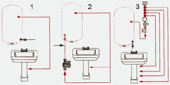 Esquema de abastecimento de água de uma casa particular