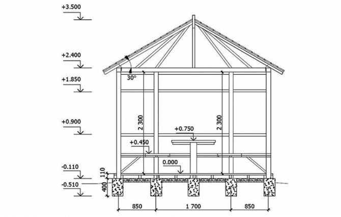Dessin du futur gazebo