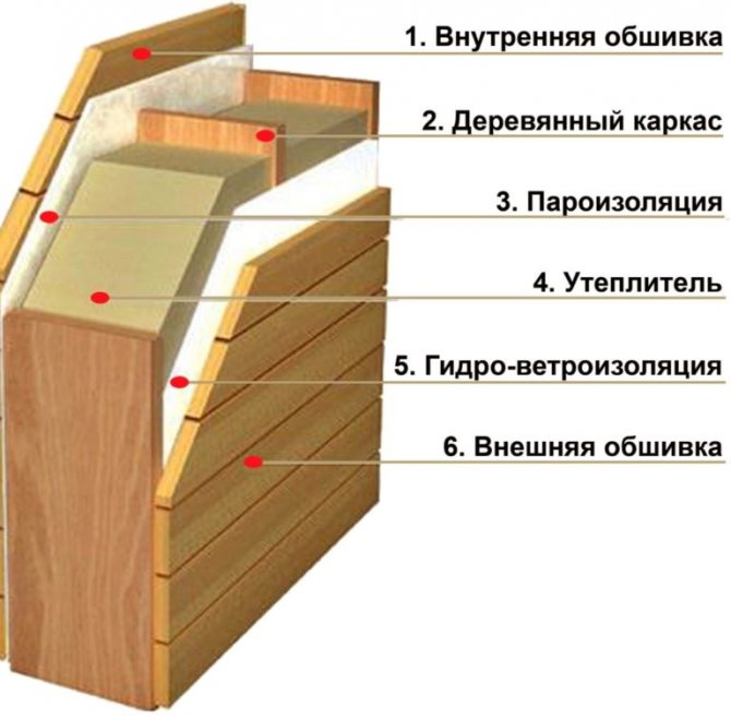 Балкон сауна чертеж на стена