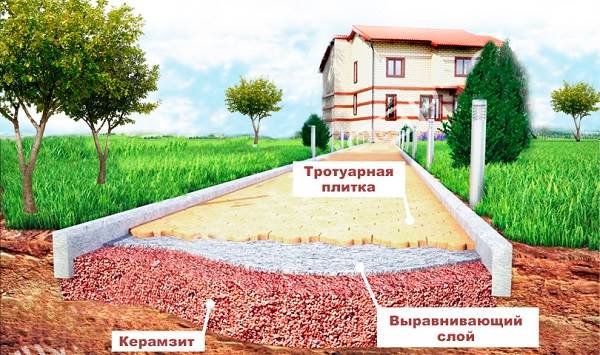 O que é argila expandida-Propriedades-produção-aplicação-e-preço-argila expandida-5