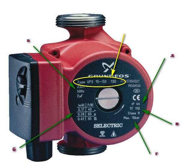 Bombas de circulação para sistemas de aquecimento para uma pequena área