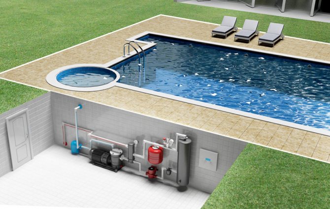 Circulation de l'eau de la piscine