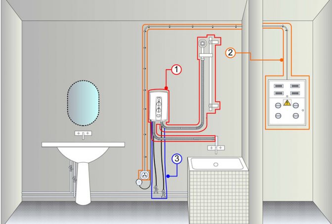 Code couleur des fils lors de l'installation d'un chauffe-eau instantané