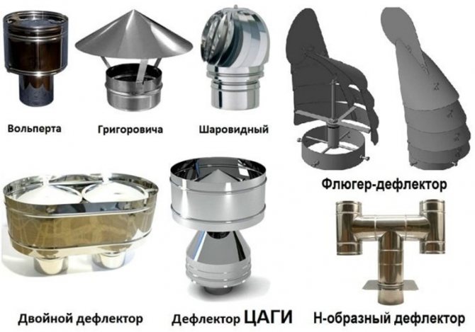 Дефлектор за вентилация на покрива