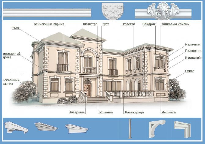 Décor de façade