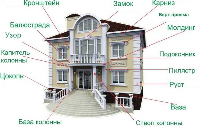 Éléments de façade décoratifs