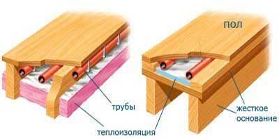 base en bois