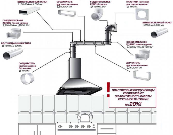 Schéma détaillé de l'assemblage du conduit plastique pour la hotte