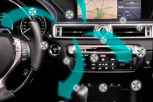 Selbstdesinfektion der automatischen Klimaanlage