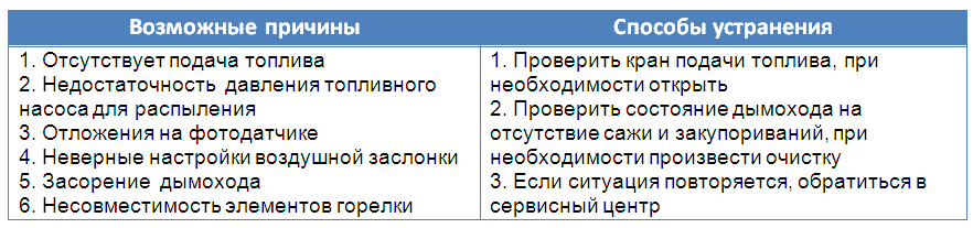 dizel kazanlar kiturami