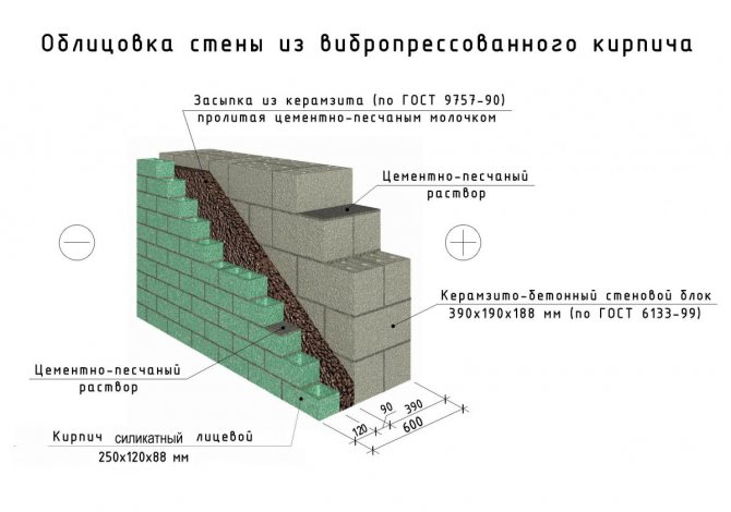 Maison de blocs de béton d'argile expansée 631