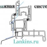 drenazhnaja-sistema-système-de-drainage