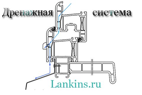 drenazhnaja-sistema-drainage-system