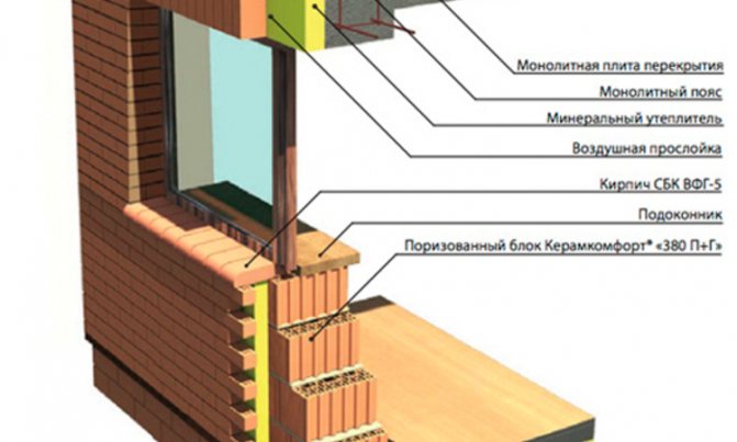 Tür- und Fensteröffnungen im Haus. Auswahlgeheimnisse und Installationsregeln.