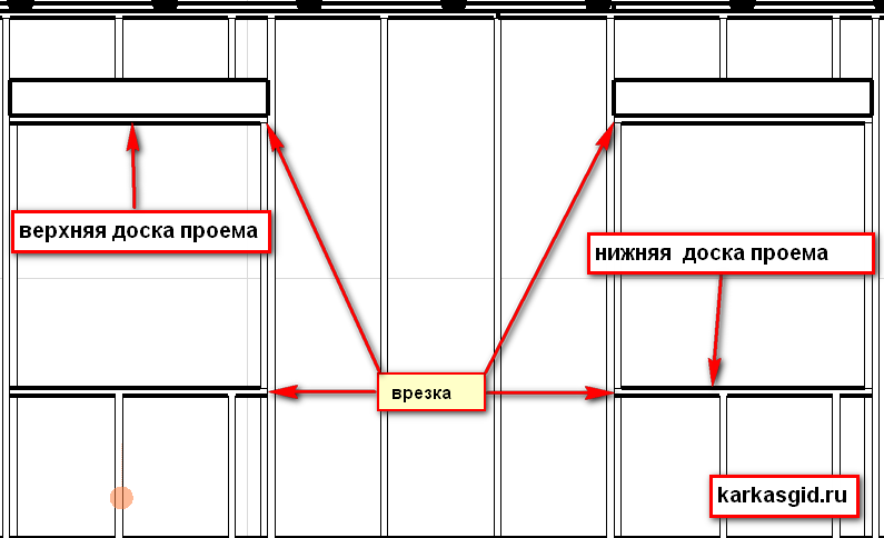 Ouvertures de portes et fenêtres dans la maison. Secrets de sélection et règles d'installation.