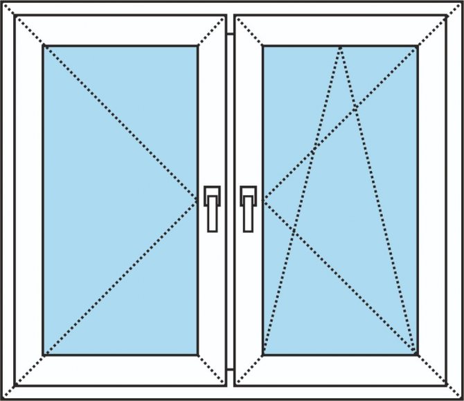 Fenêtre à deux vantaux - basculante oscillo-battante - Smart Windows
