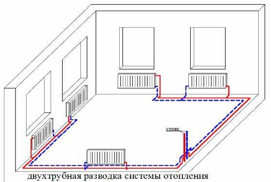 Двутръбна CO