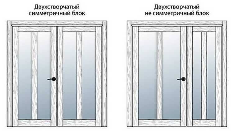 dimensions de la porte double