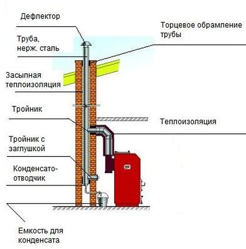 Комини