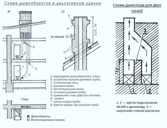 Оборот на дим