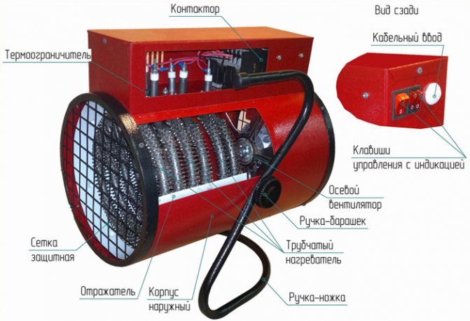 Chauffage électrique