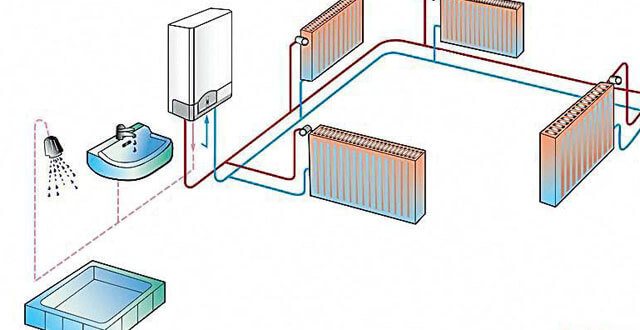 chaudière électrique à double circuit pour le chauffage