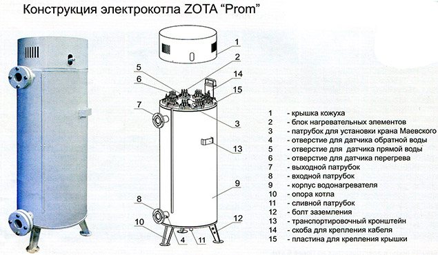 Elektrokessel Prom