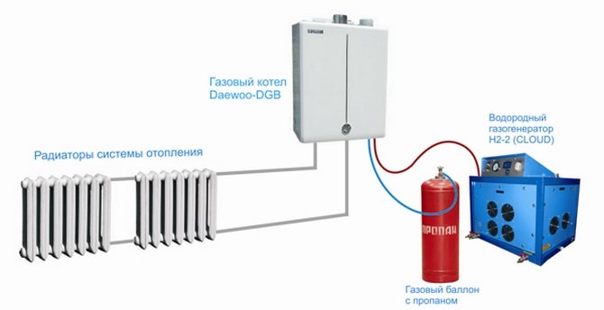 Éléments du système de chauffage