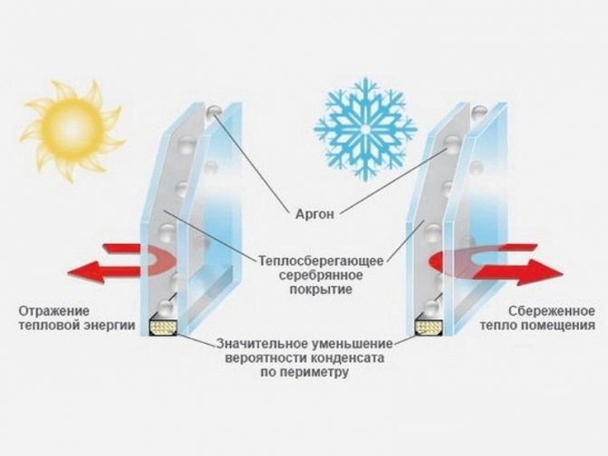 Енергоспестяващи прозорци i - стъкло