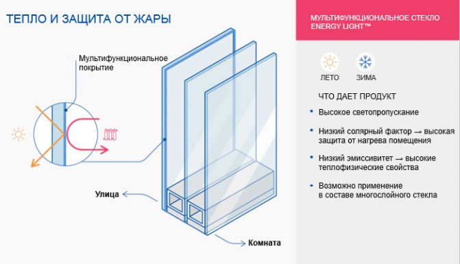 Verre multifonction Energy Light